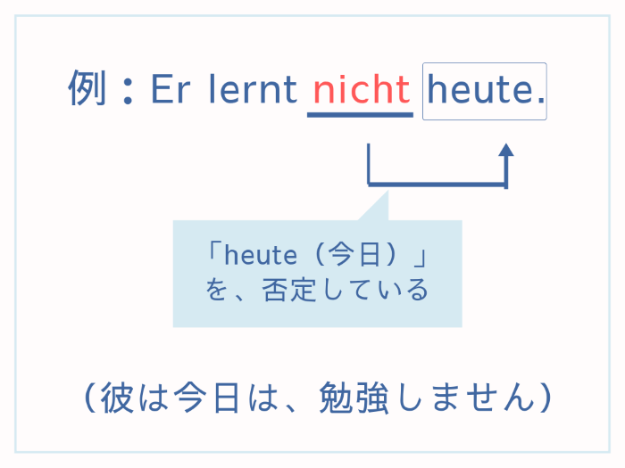 ドイツ語 否定文 否定形 Nicht Kein の違い 置く位置はどこ 伝わるドイツ語