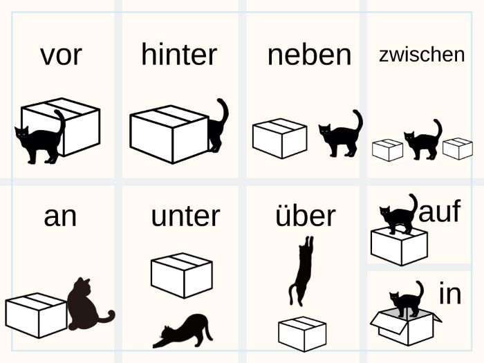 ドイツ語の前置詞 場所 方向 イメージで覚える 3 ４格支配の使い方 具体的な使う場所付き 伝わるドイツ語