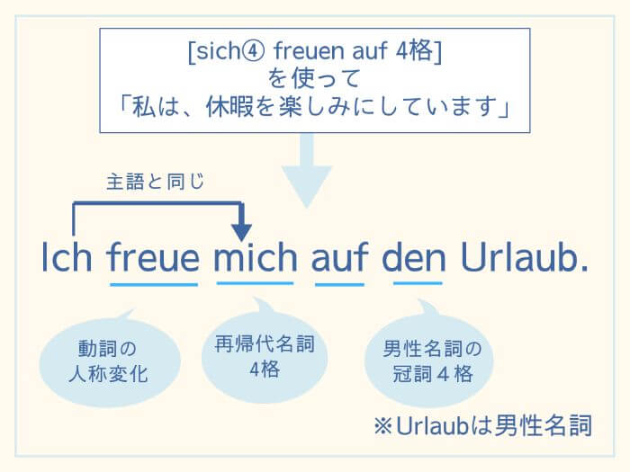 ドイツ語 再帰動詞 再帰代名詞 とは 例文問題付きで使い方解説 基本編 伝わるドイツ語