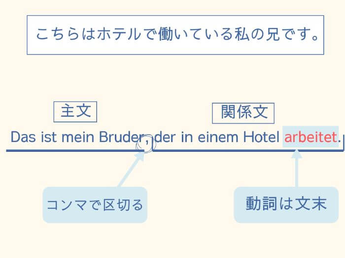 ドイツ語 関係代名詞 定関係代名詞の格はどう見分ける 例文問題付き 伝わるドイツ語