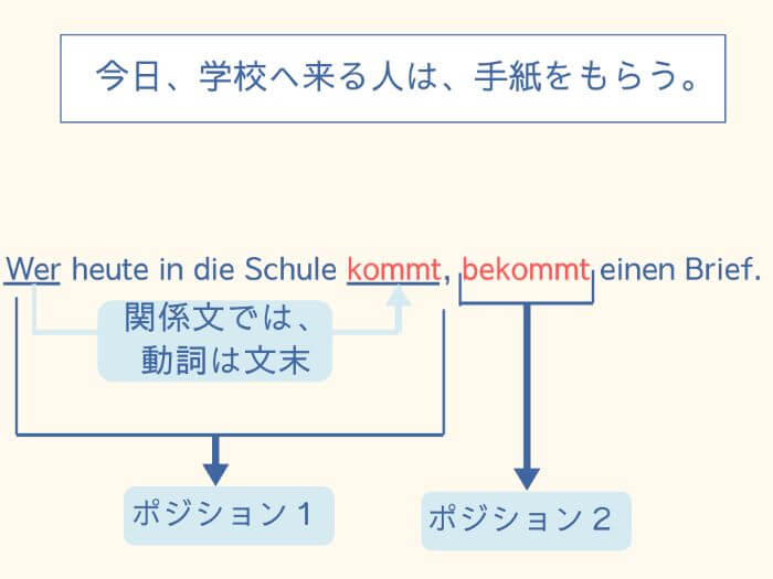 ドイツ語 関係代名詞 Wer Was不定関係代名詞の使い方解説 例文問題付き 伝わるドイツ語