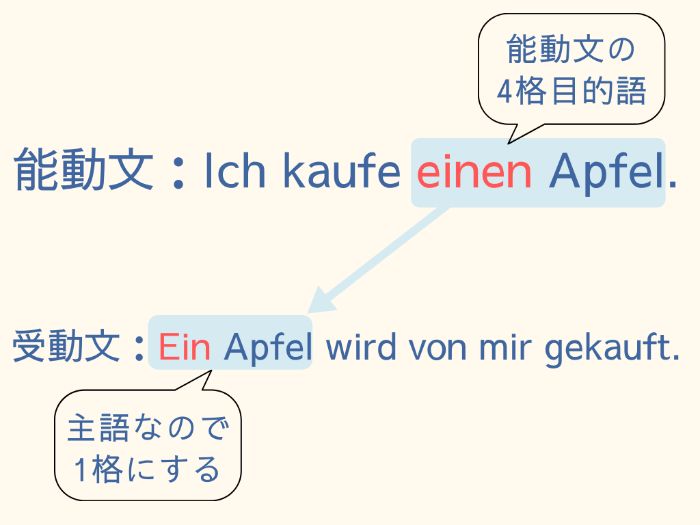 ドイツ語 受動態 主語は Von Durchとは 作り方解説 基礎編 伝わるドイツ語